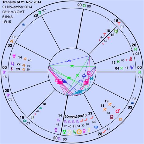 I have natal Ceres, Saturn, and Black Moon <b>Lilith</b> in Aquarius all <b>conjunct</b> in the 3rd house. . Sun square lilith transit